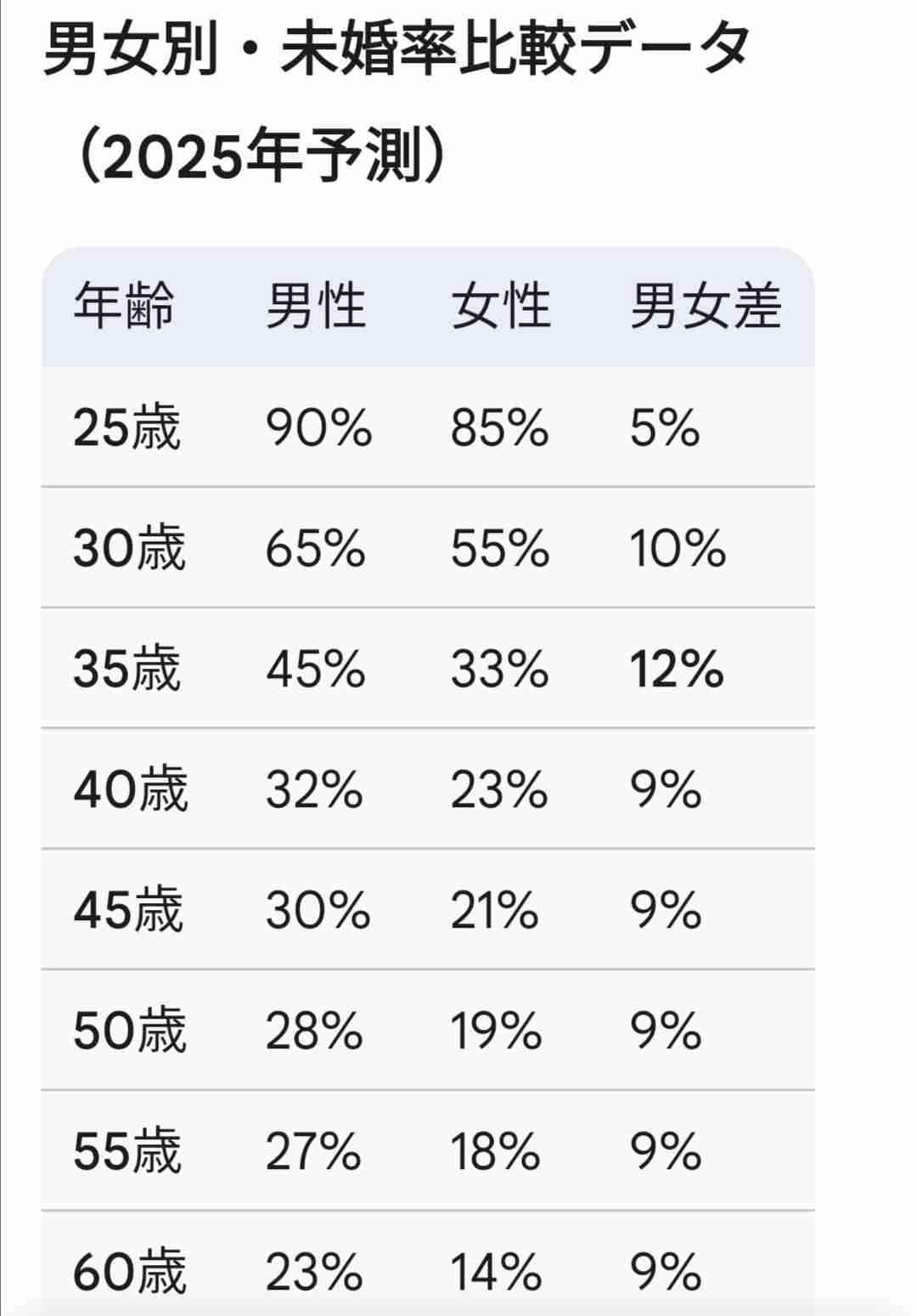 親が毒親だったから独身な人