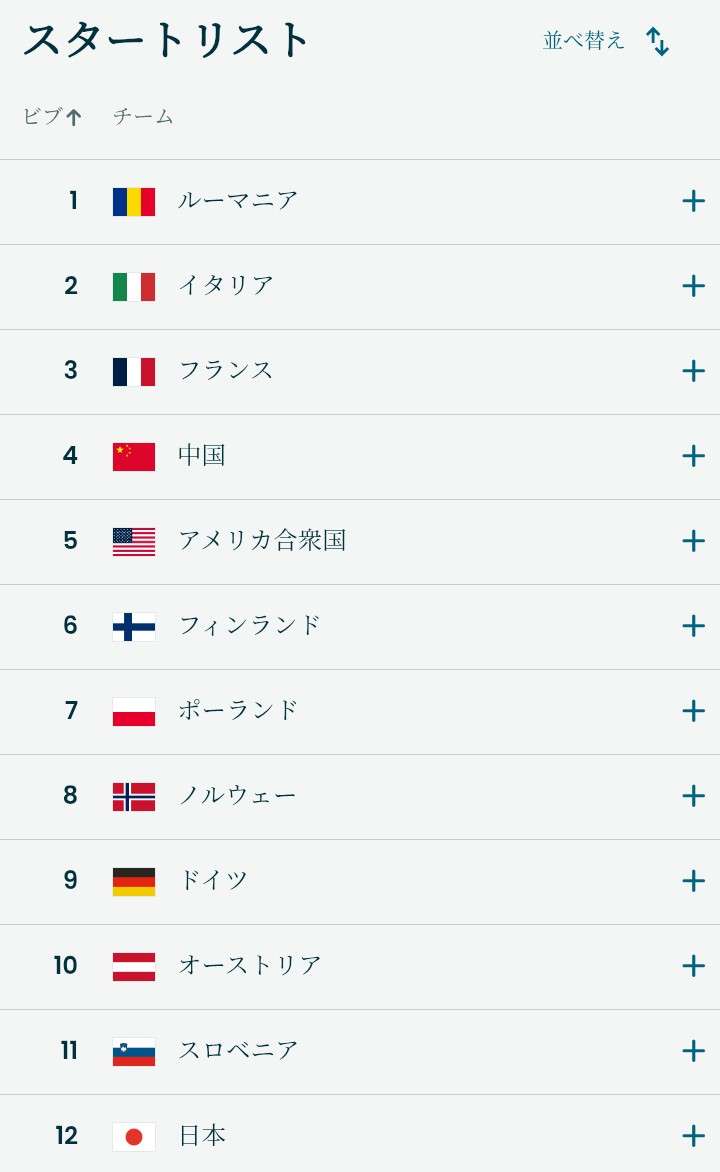 【実況・感想】ミラノ・コルティナ五輪 2月10日・11日