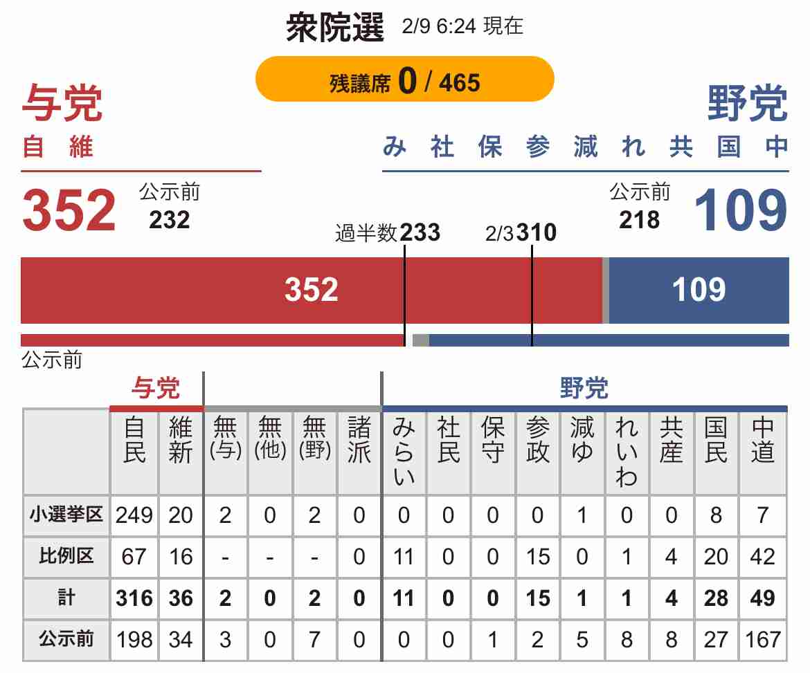 ラサール石井氏「高市政権なら戦争」、松陰寺「だれも戦争なんて望んでない」激論が注目