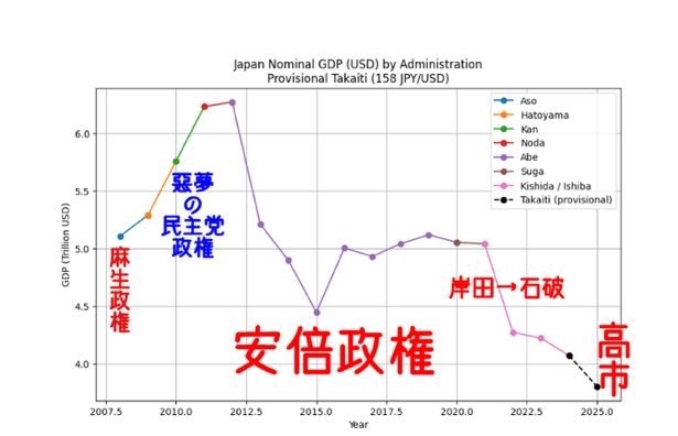 ラサール石井氏「高市政権なら戦争」、松陰寺「だれも戦争なんて望んでない」激論が注目