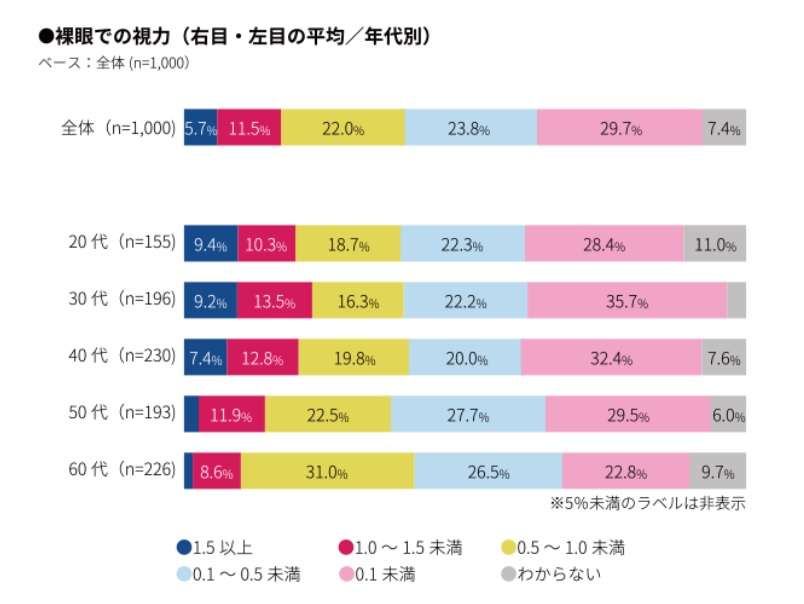 購入したメガネが似合わない