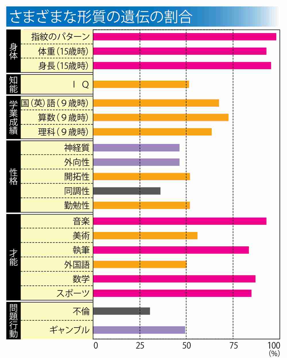 バツイチに遺伝要素はありますか？