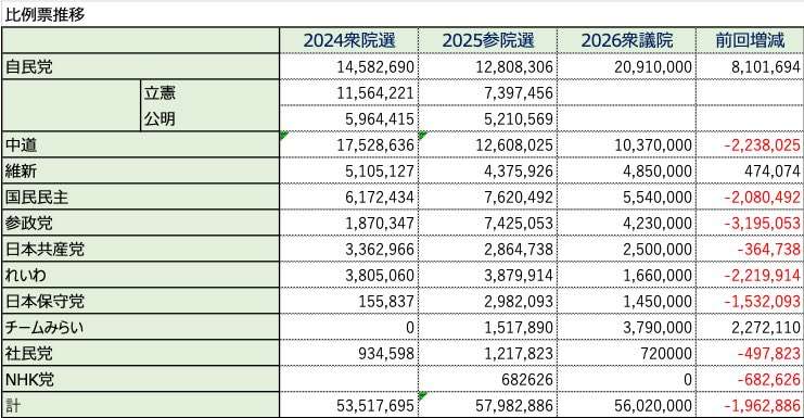 チームみらいってどんな政党? 候補者は平均39歳、AI活用訴え