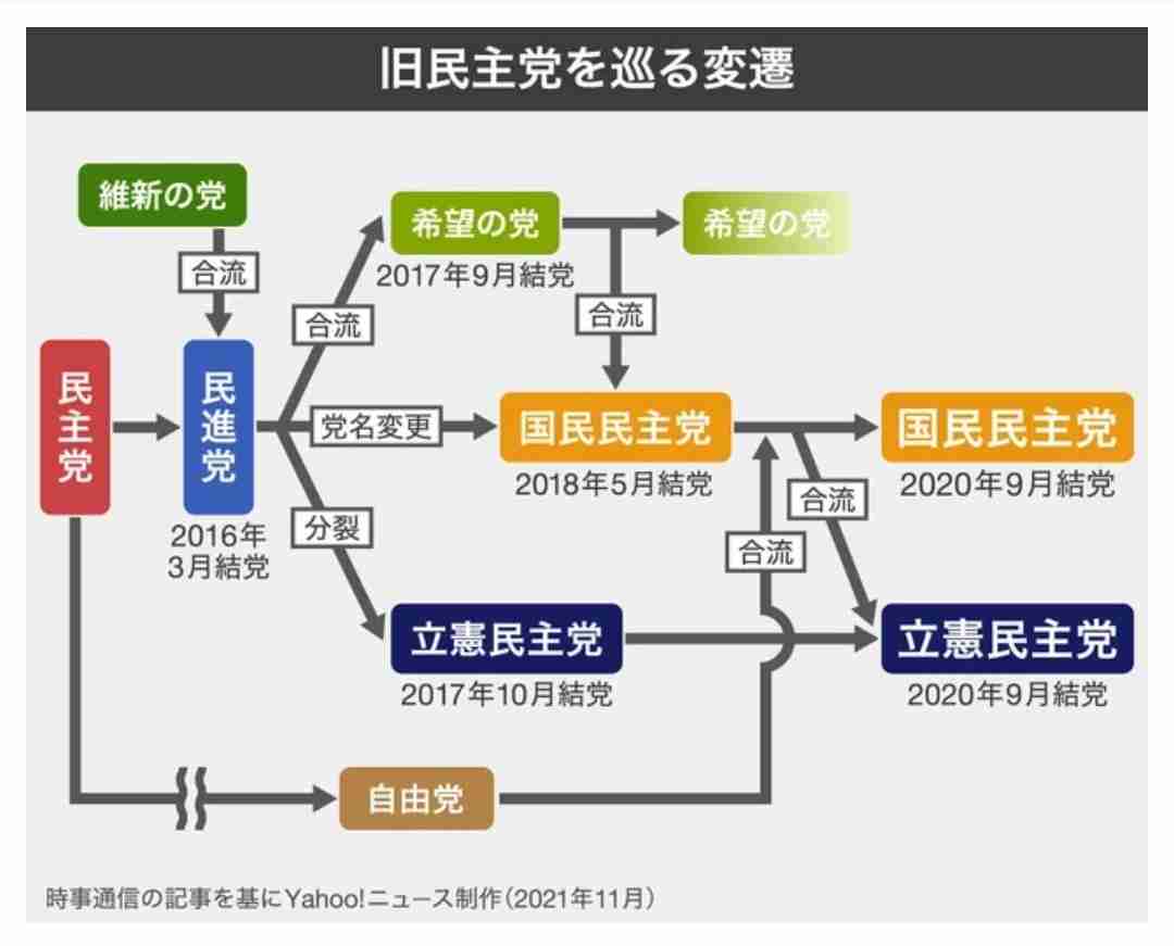 最高裁判所裁判官国民審査について