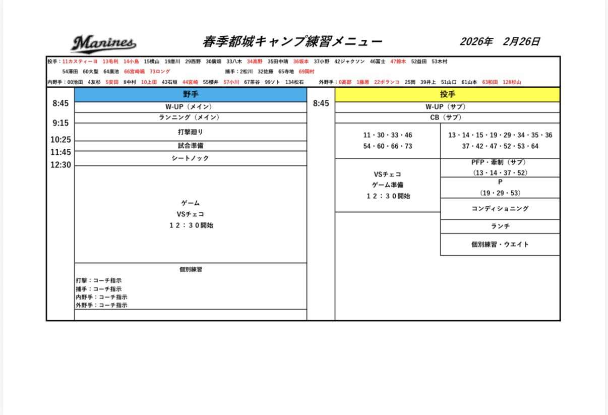 千葉ロッテマリーンズファン集まれ！Part33