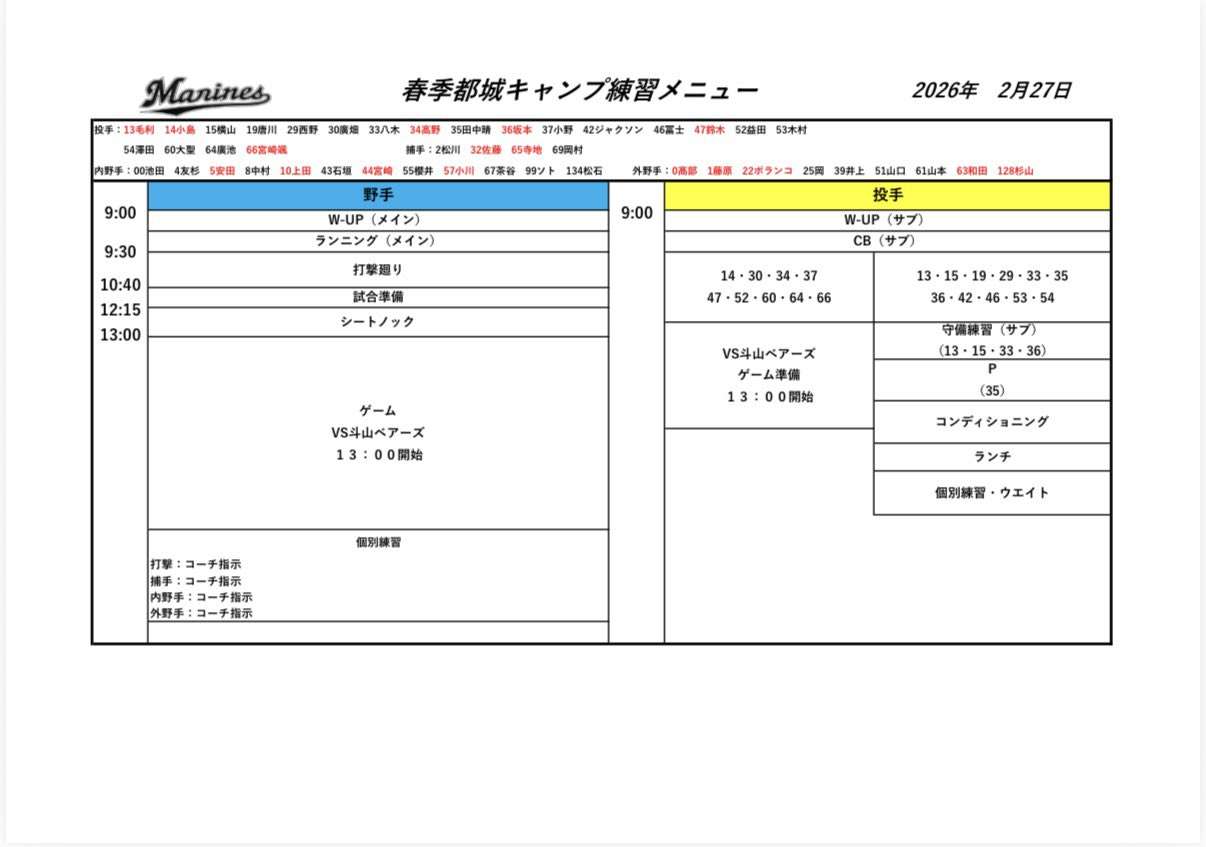 千葉ロッテマリーンズファン集まれ！Part33