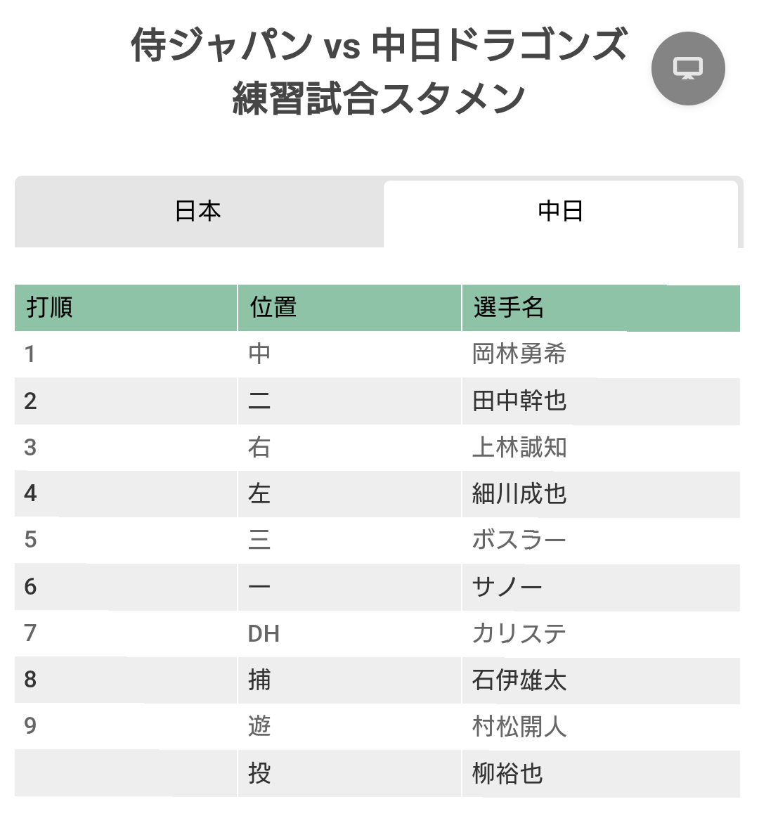 千葉ロッテマリーンズファン集まれ！Part33