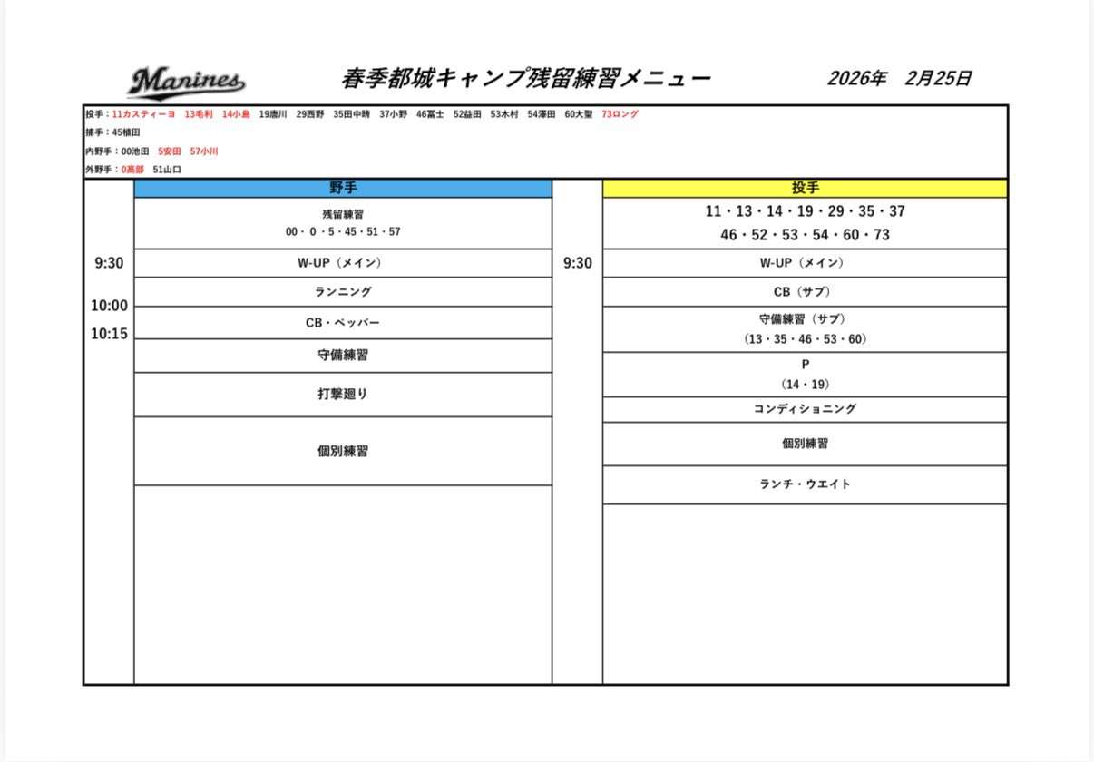 千葉ロッテマリーンズファン集まれ！Part33