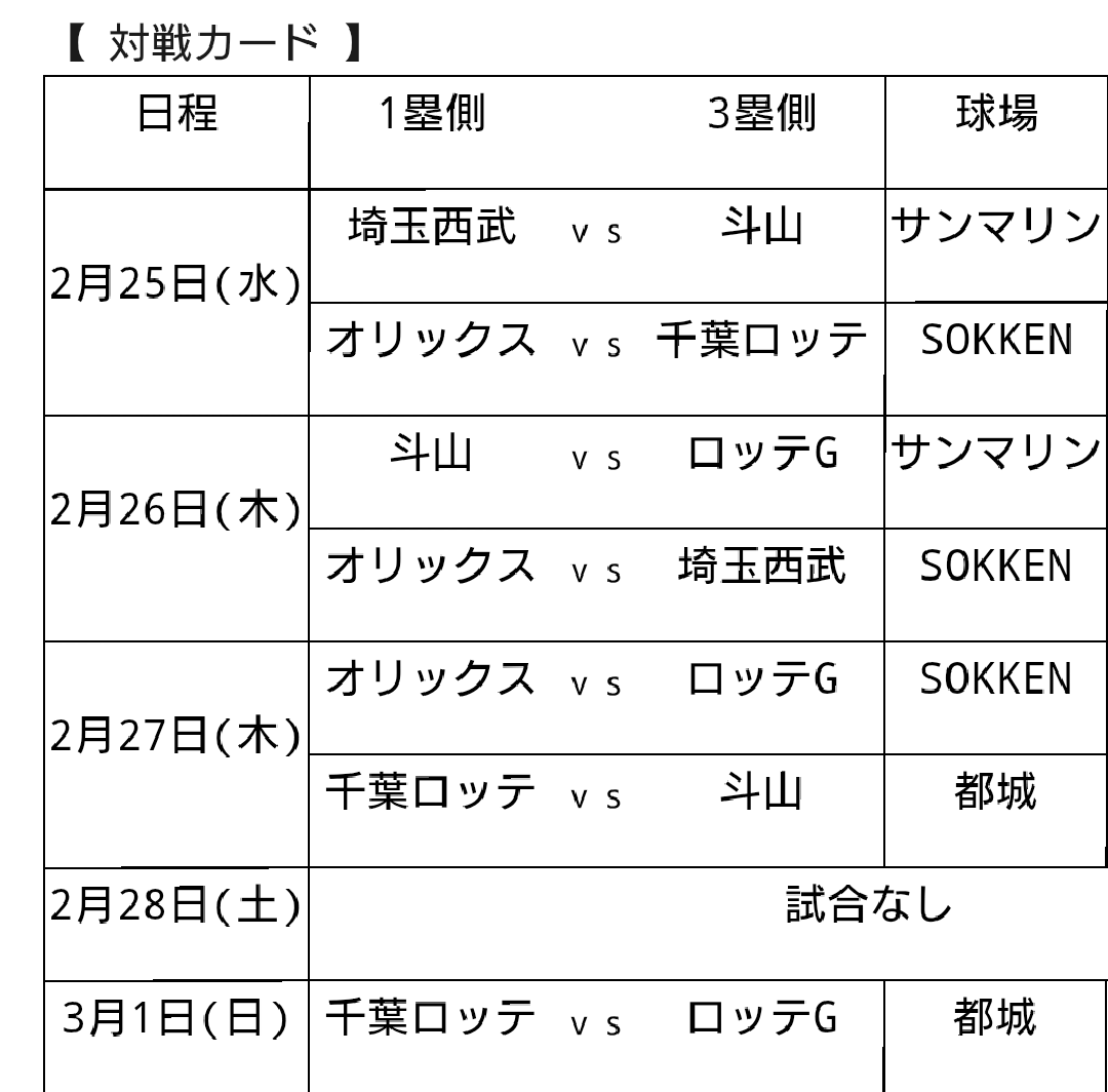 千葉ロッテマリーンズファン集まれ！Part33