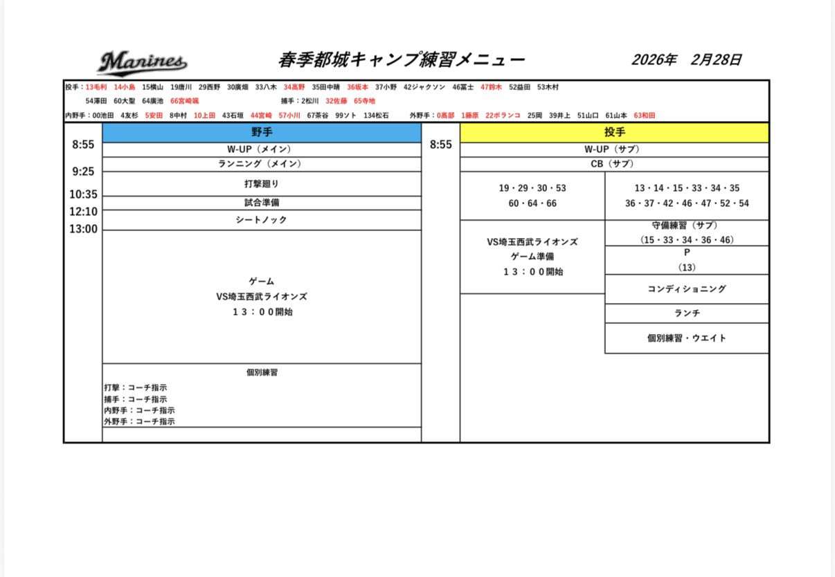 千葉ロッテマリーンズファン集まれ！Part33