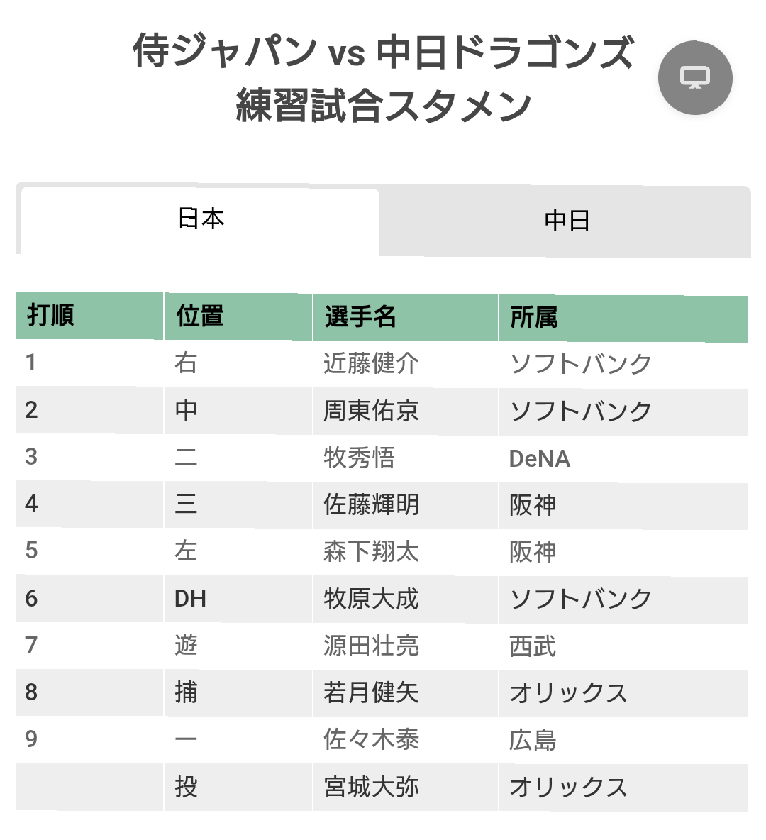 千葉ロッテマリーンズファン集まれ！Part33