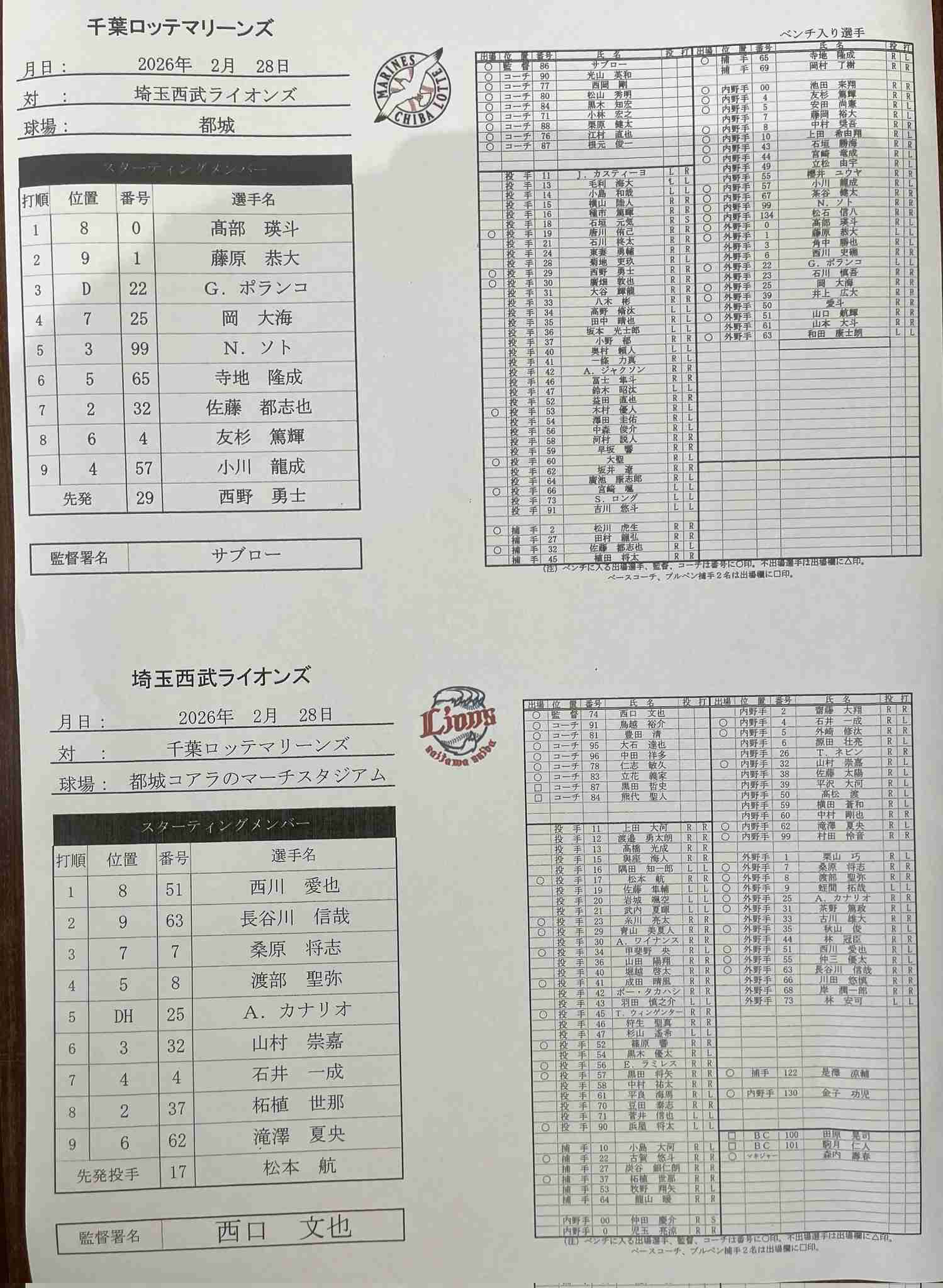 千葉ロッテマリーンズファン集まれ！Part33