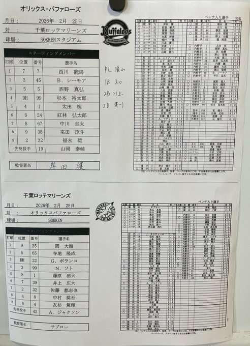 千葉ロッテマリーンズファン集まれ！Part33