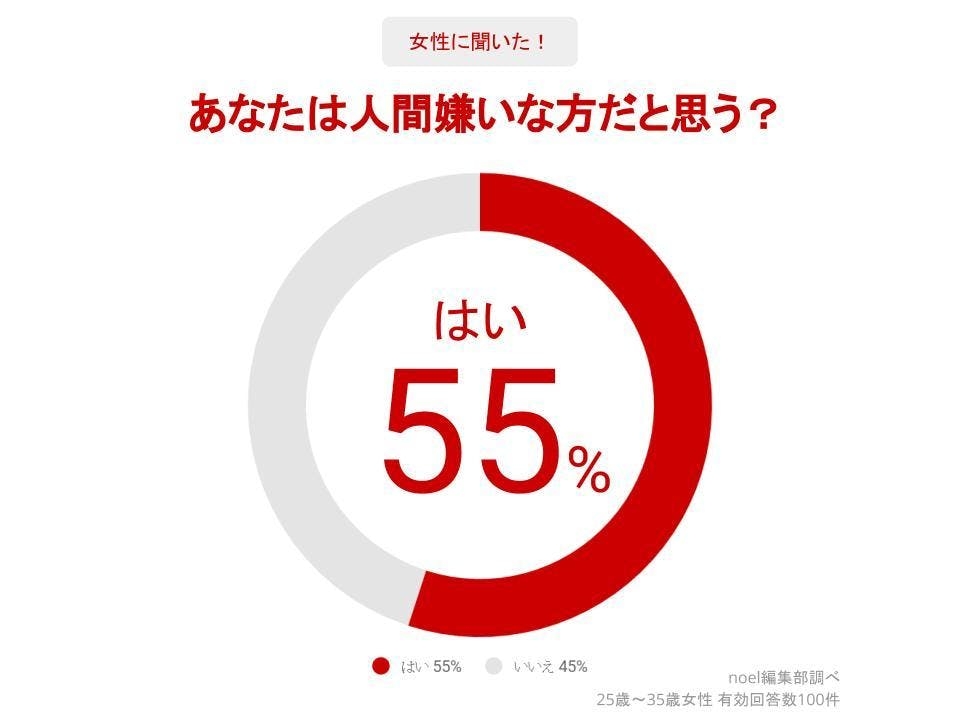老後、人と関わらないのも意外と大丈夫そうと思う人