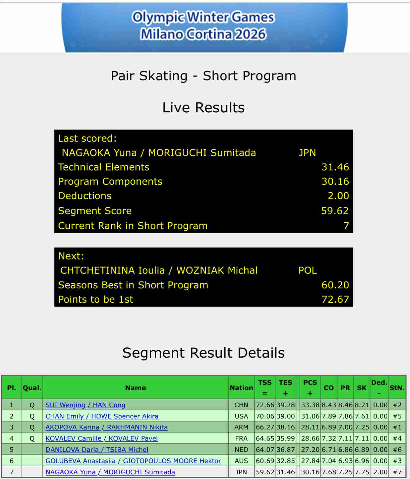 【実況・感想】ミラノ・コルティナ五輪 フィギュアスケート ペアショート