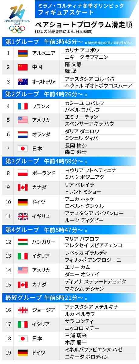 【実況・感想】ミラノ・コルティナ五輪 フィギュアスケート ペアショート