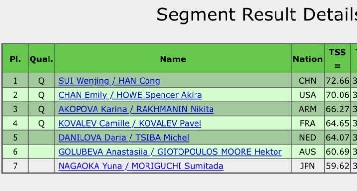 【実況・感想】ミラノ・コルティナ五輪 フィギュアスケート ペアショート