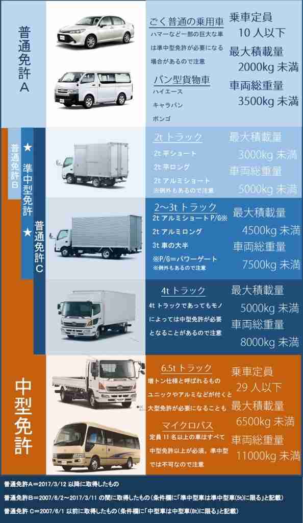 転勤決まった方、励まし合おう！