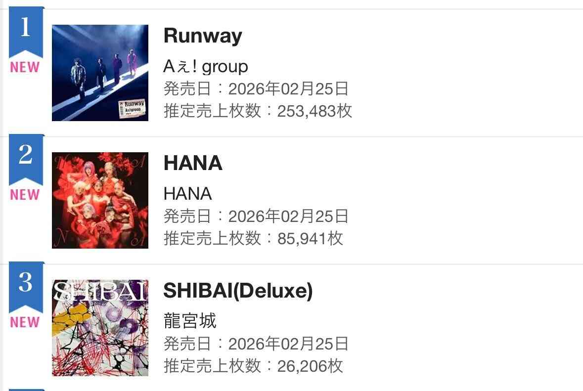 Aぇ! groupファントピPart24【アンチ厳禁】