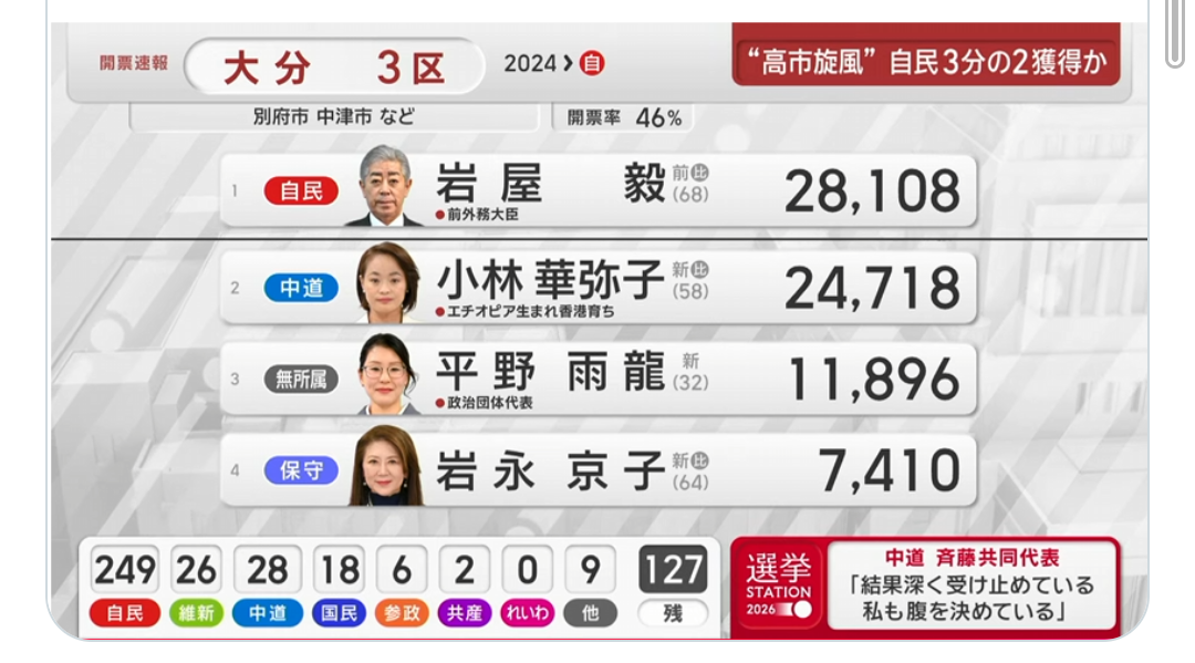 自民・岩屋毅氏が声明「新党結成」を完全否定「高市総理支えていく」「私が申し上げているのは」
