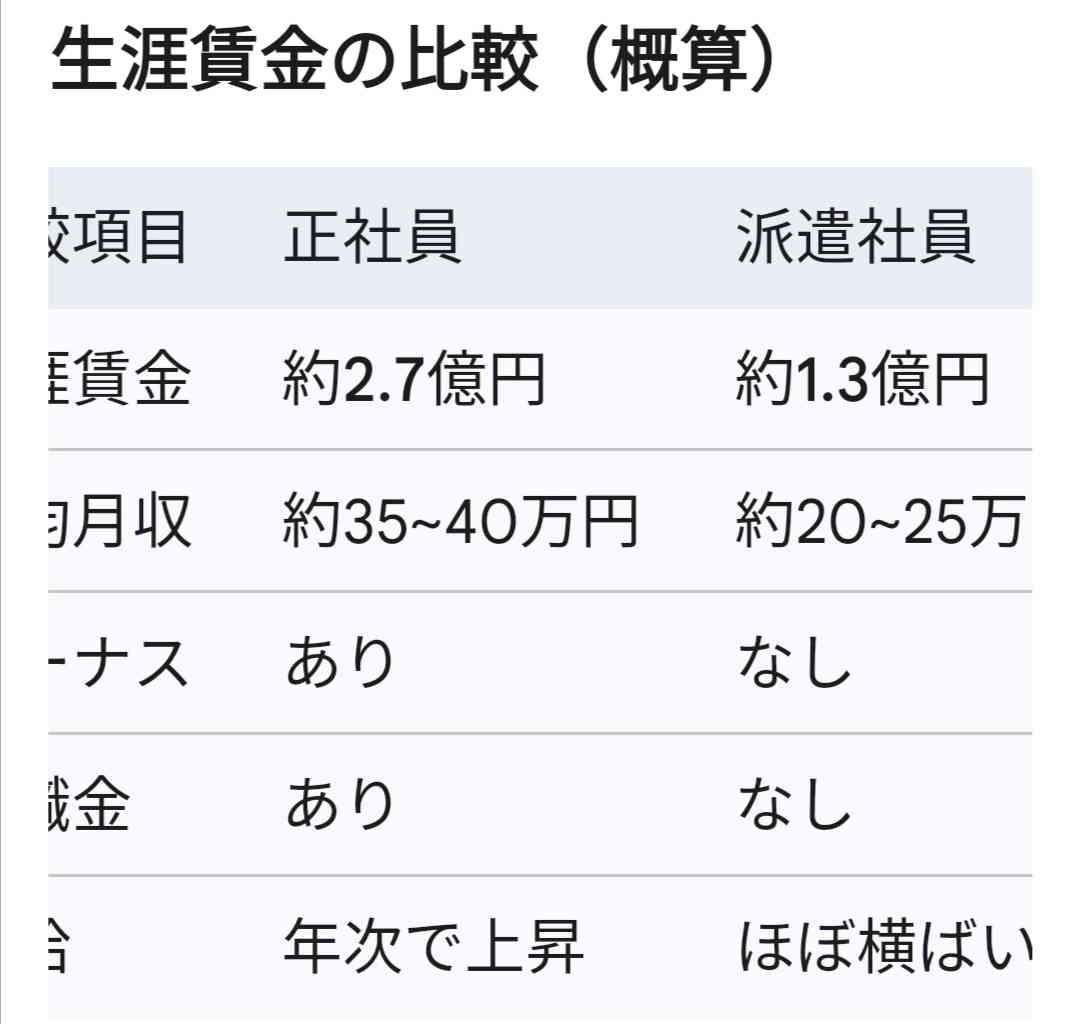 「正社員足りない」企業52.3％　4年連続5割超え　「人手不足倒産」は3年連続過去最多
