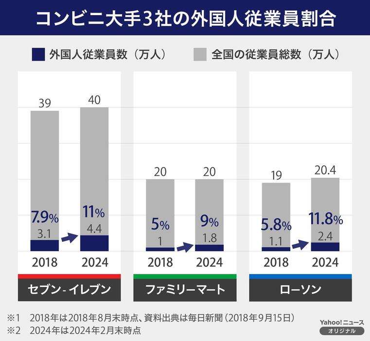 「正社員足りない」企業52.3％　4年連続5割超え　「人手不足倒産」は3年連続過去最多