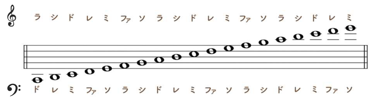 【習い事】子供がピアノを習ってる方