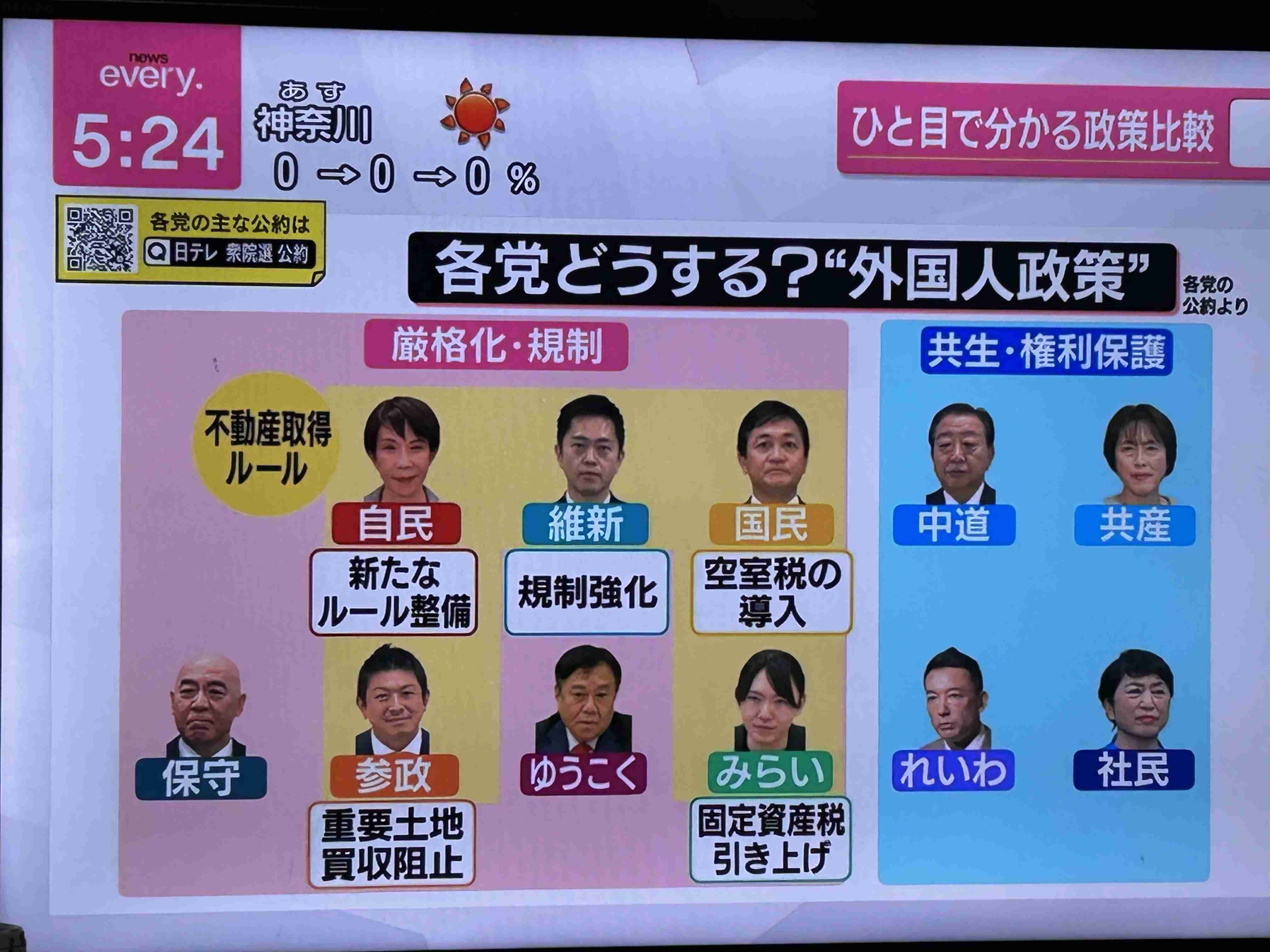 衆院選、午後2時現在の投票率は16.05％　前回を3.07下回る