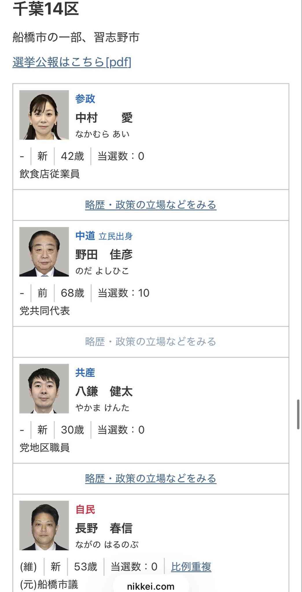 衆院選、午後2時現在の投票率は16.05％　前回を3.07下回る