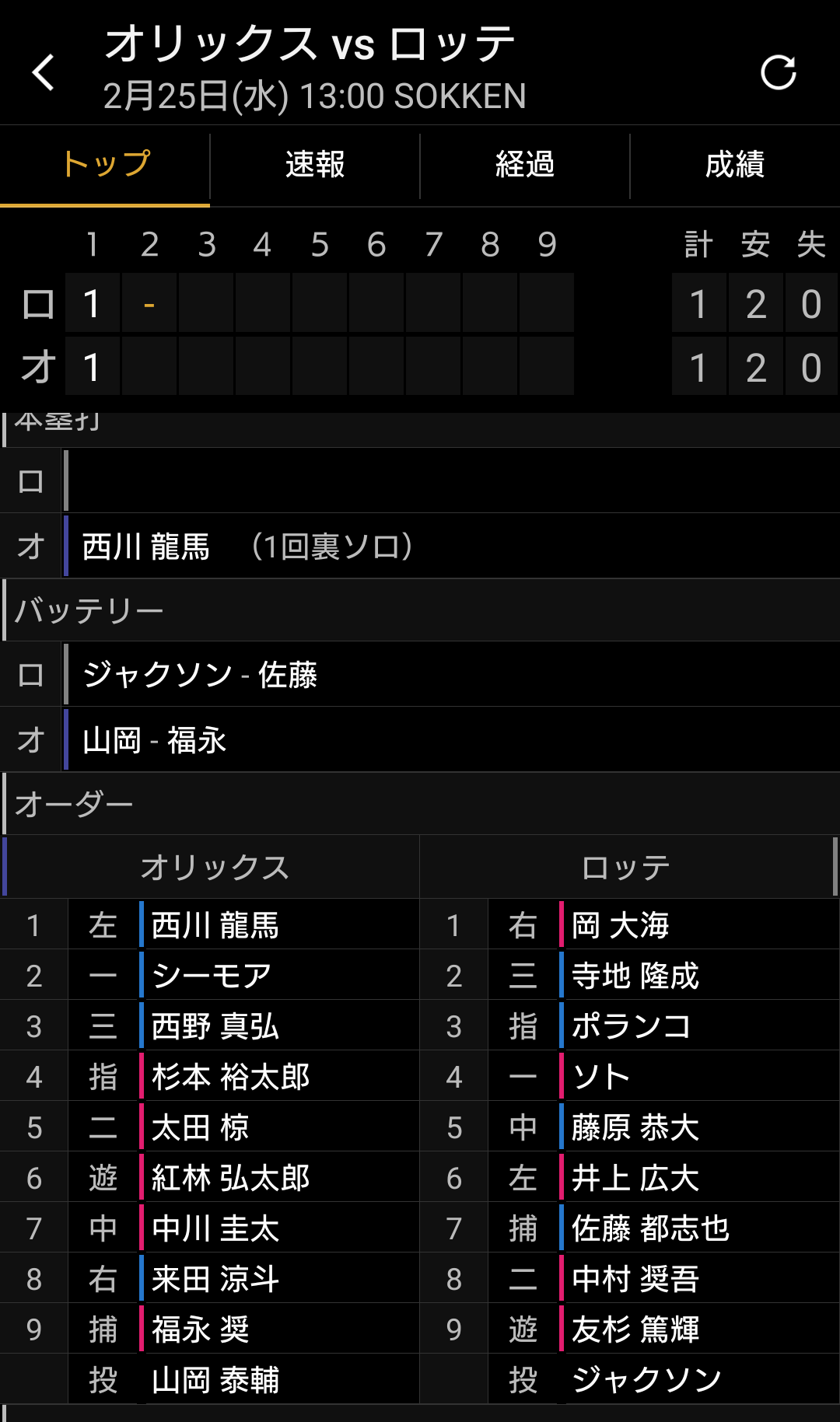 オリックス・バファローズファン集まれ！Part28