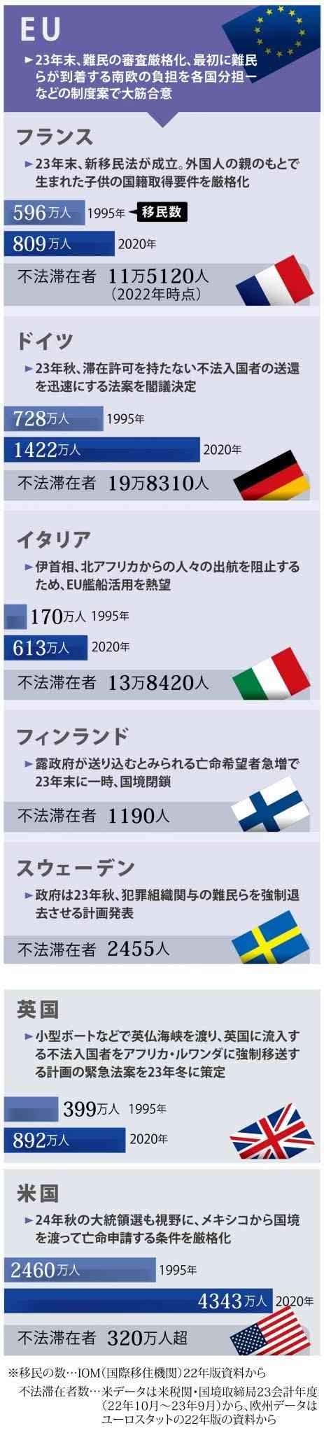 インドカレー店はあと3年で激減、新大久保は「廃墟」になる？　経営・管理ビザ「厳格化」でレストランが直面する理不尽