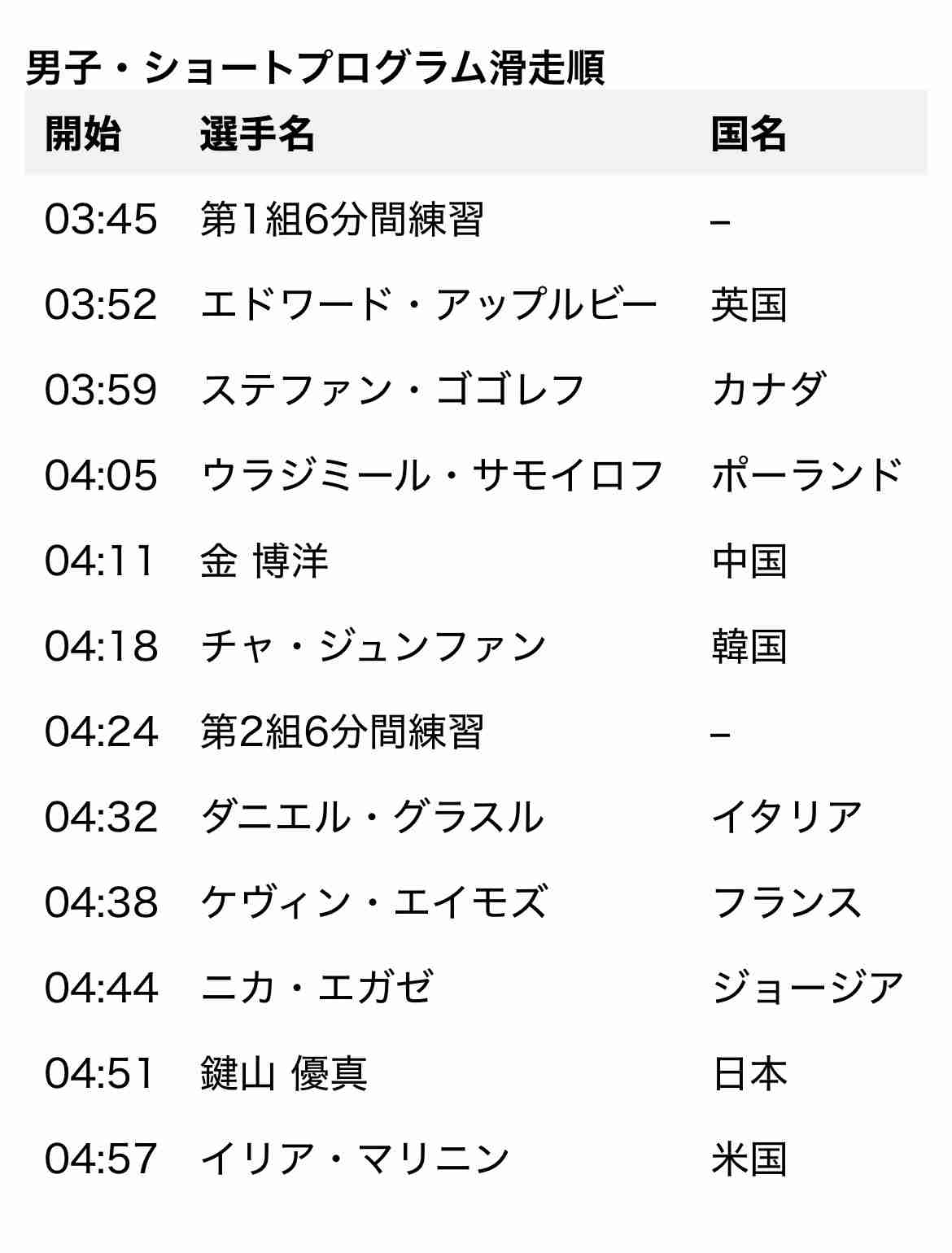 【実況・感想】ミラノ・コルティナ五輪　フィギュア団体　男子ショート・アイスダンスフリー