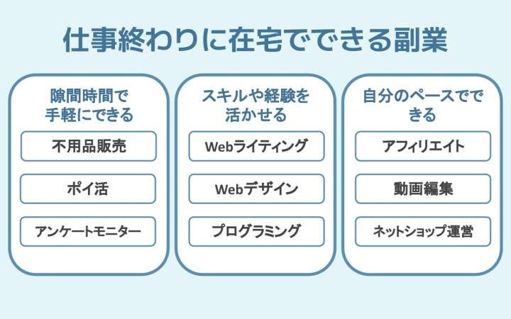 在宅で副業