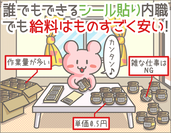 在宅で副業