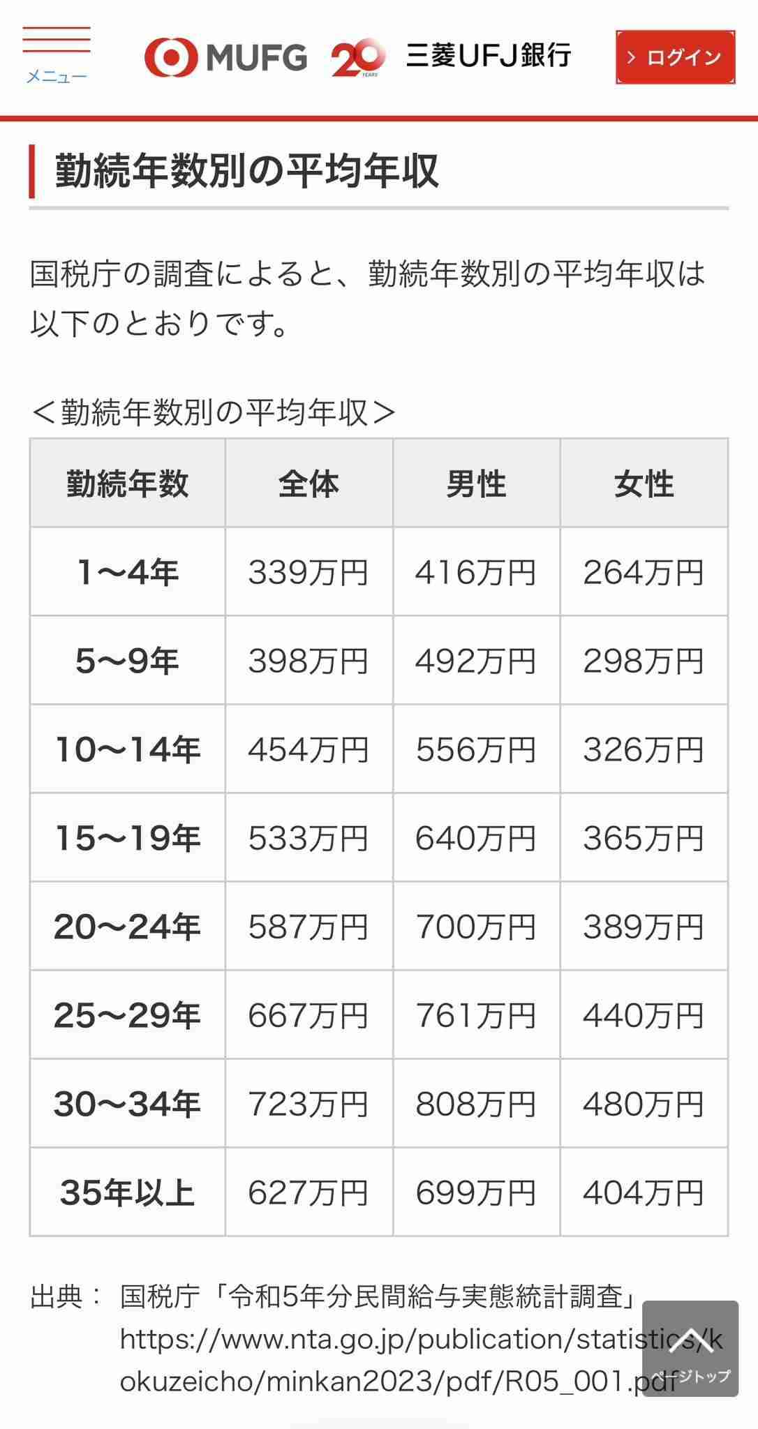 「デート代は男が払うべき」は昭和で、令和の若者は「割り勘が主流」というのは本当か?