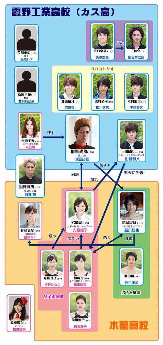 役者が豪華すぎる映画・ドラマ