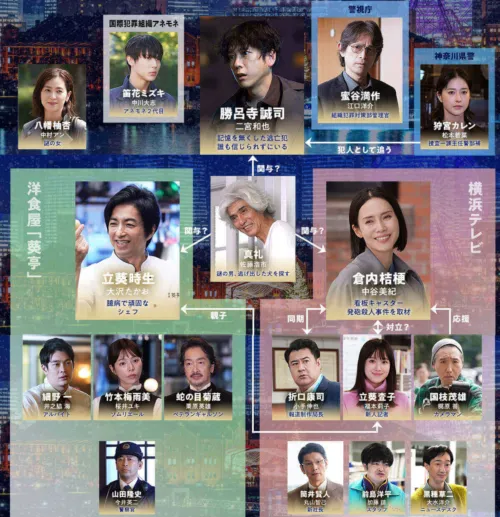 役者が豪華すぎる映画・ドラマ