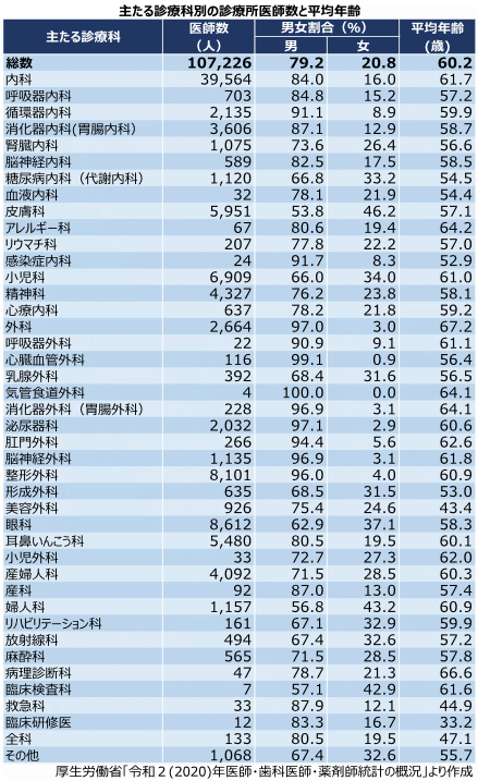 航空大学校『女性枠』導入検討、「差別であり、レベルを下げる危険性」女性漫画家が批判 「何のための筆記試験なのか」