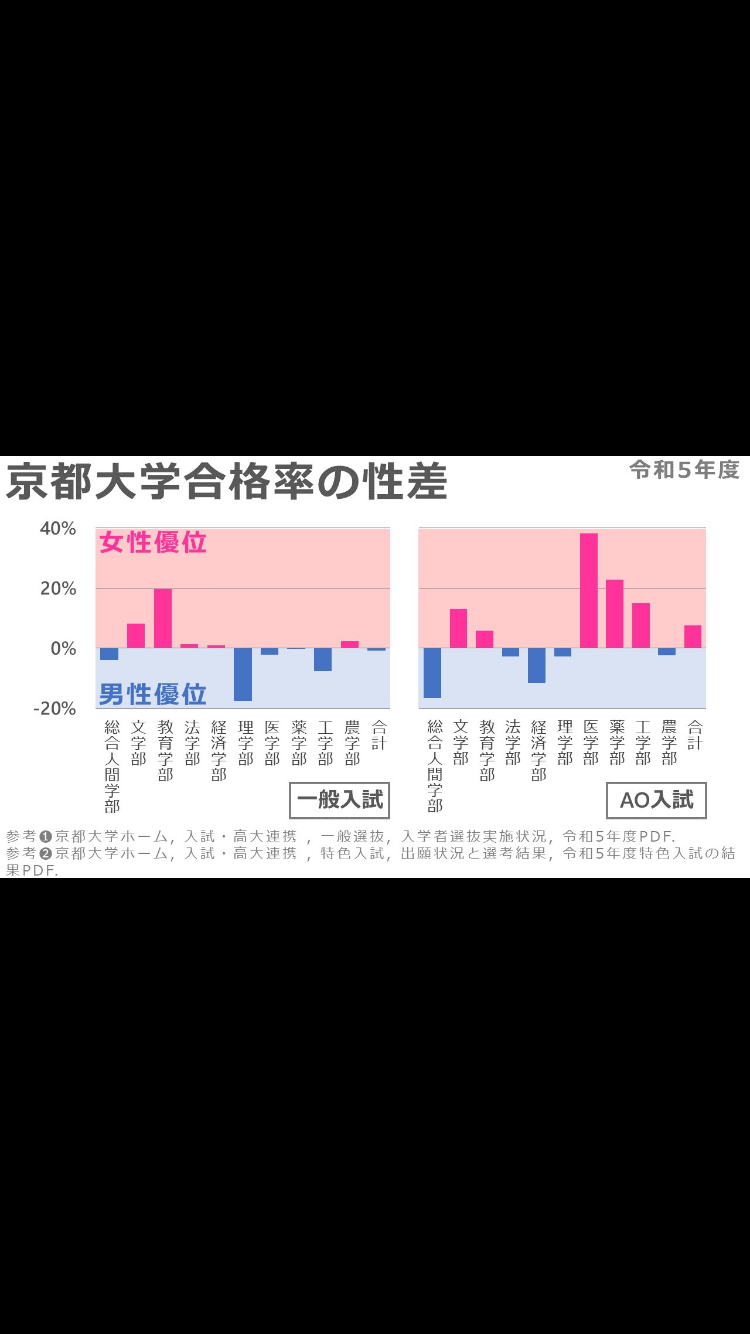 航空大学校『女性枠』導入検討、「差別であり、レベルを下げる危険性」女性漫画家が批判 「何のための筆記試験なのか」