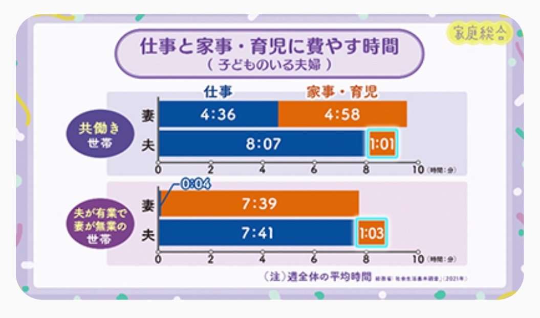 母親に必要なのは“睡眠不足の解消”　夫への教育、固定概念の払しょくより先にすべきこと
