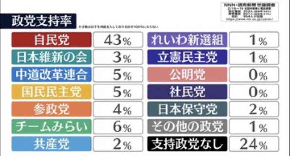 中道・小川代表「暮らしを底上げして、底上げして…」「生活を支えて、支えて…」高市総理の「成長スイッチ押して、押して…」に“小川節”で対抗