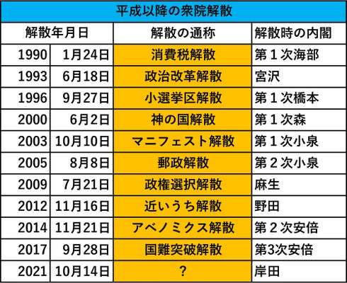 若い子たちが知らない政治関連のワード