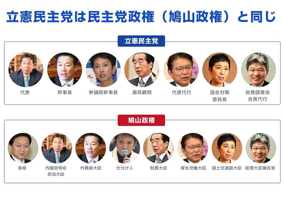 若い子たちが知らない政治関連のワード