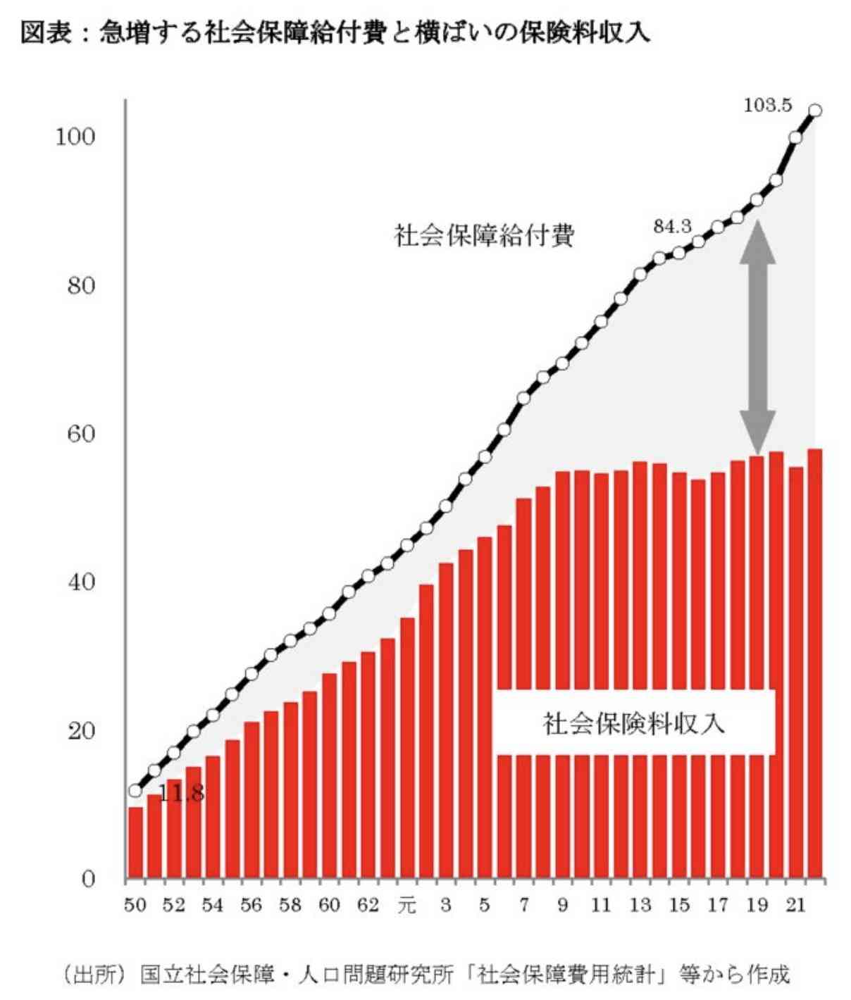 金融所得、金融機関にオンライン提出義務　75歳以上保険料に反映へ
