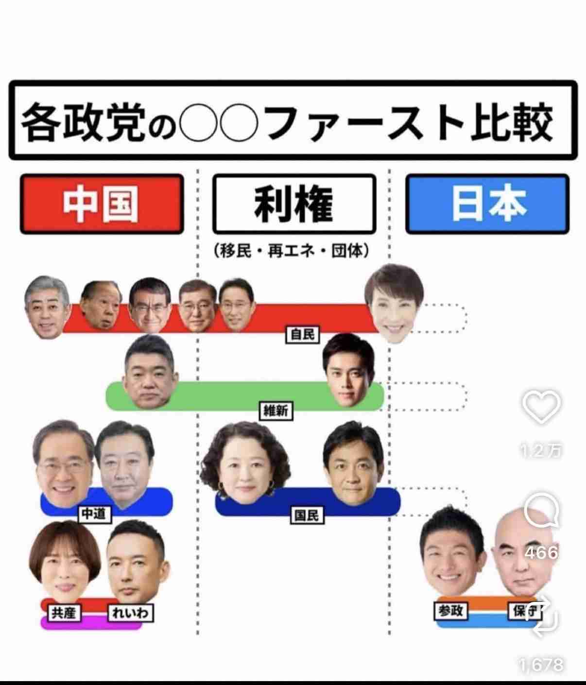 「こんな数字聞いたことない」「気を失う」 伸び悩む野党、高市旋風に焦り募らせる