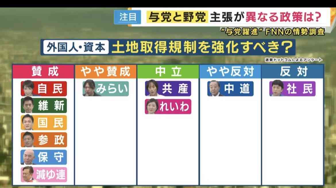 「こんな数字聞いたことない」「気を失う」 伸び悩む野党、高市旋風に焦り募らせる