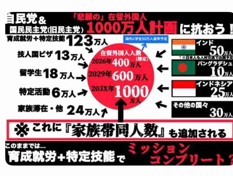 「こんな数字聞いたことない」「気を失う」 伸び悩む野党、高市旋風に焦り募らせる