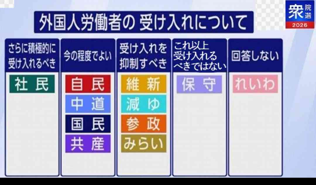 「こんな数字聞いたことない」「気を失う」 伸び悩む野党、高市旋風に焦り募らせる