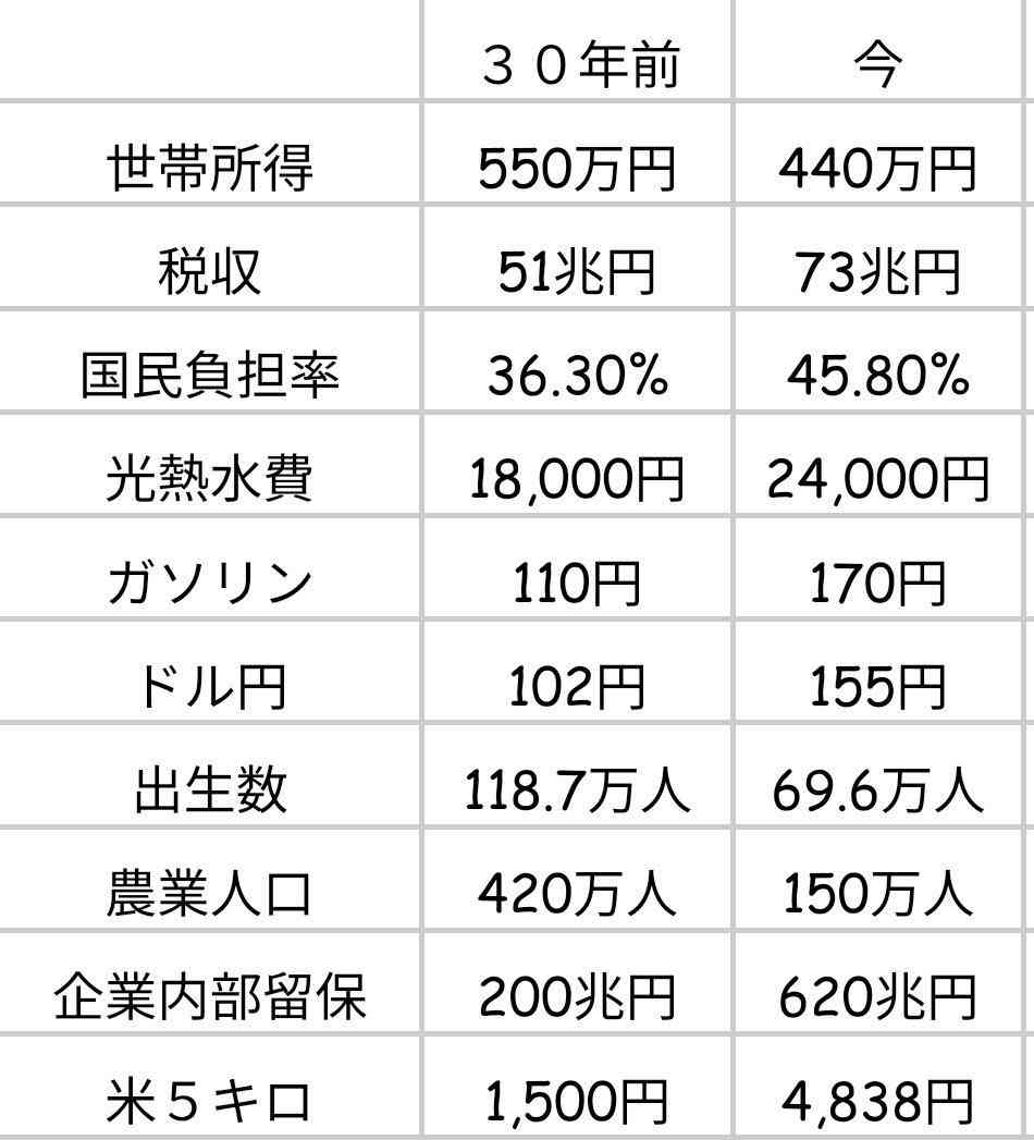 「こんな数字聞いたことない」「気を失う」　伸び悩む野党、高市旋風に焦り募らせる