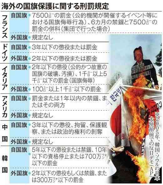 「国旗損壊罪」国会の焦点に　高市首相意欲、表現の自由で懸念